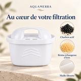 Composition de la recharge Aquamerra : maille filtrante, charbon actif et résine échangeuse d’ions.